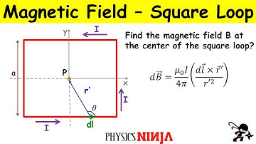 Magnetic Field from a Square Loop using Biot-Savart
