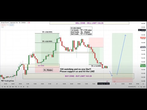 Live Forex Trading EURUSD – Strategies Signals Forecast