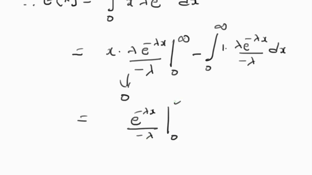 method of moments method of moments
