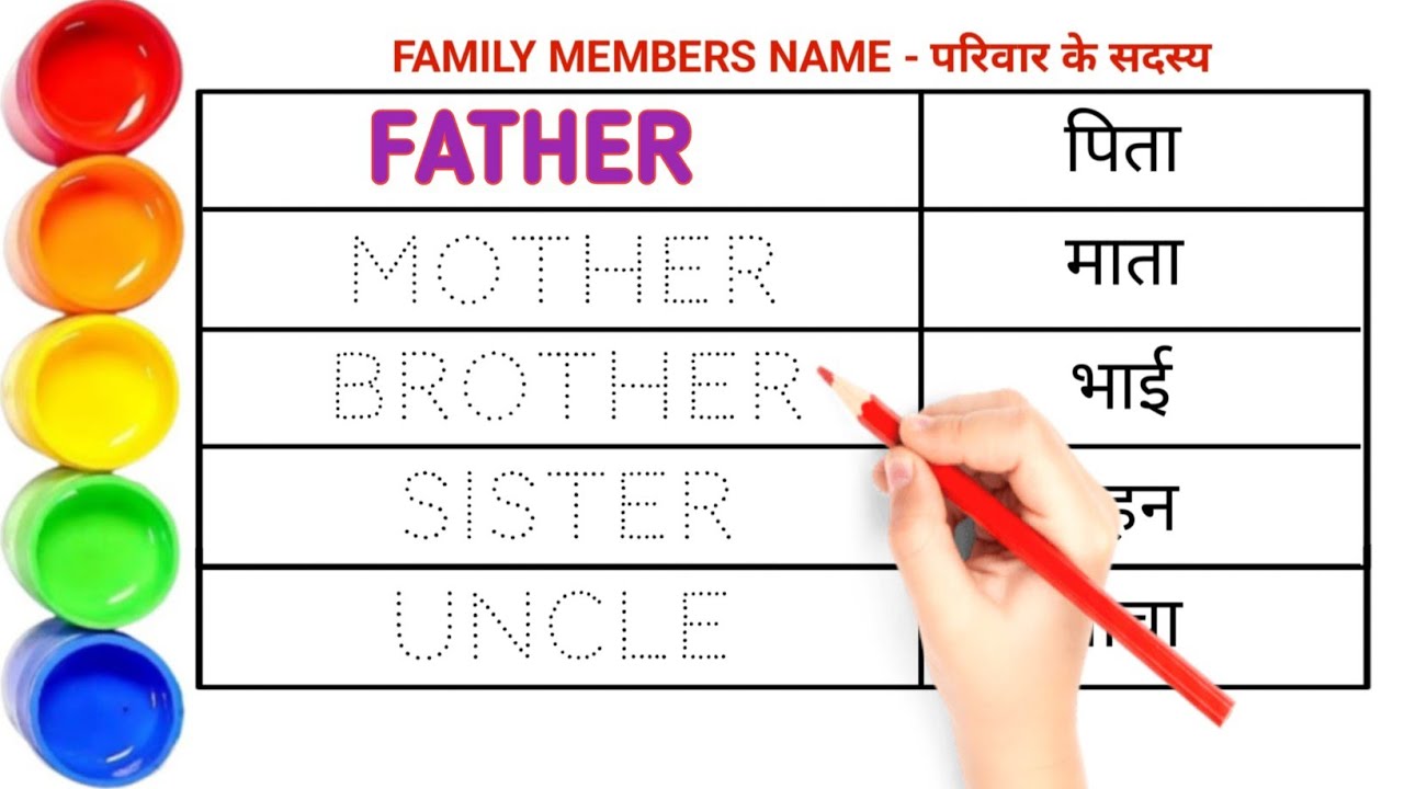 Family Members Name | Father Mother Brother Sister | Kids Learning Video