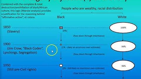 Philosophy Lecture Series, Video 40: Gandhi, MLK, non-violence, & the Legacy Injustices of Slavery