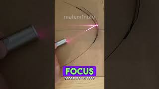 Celebrity Studying the reflective properties of conics with mirrors and lasers Wealth