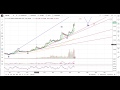 TradingFreaks by Tim Grueger - YouTube