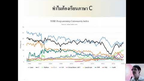 4. ภาษา C สำหรับ Microcontroller