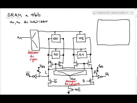 Video: Perché lo sram è più veloce del dram?