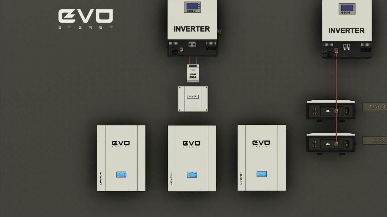 Proper Battery Connection and Fuse Sizing for Inverters The Ultimate
