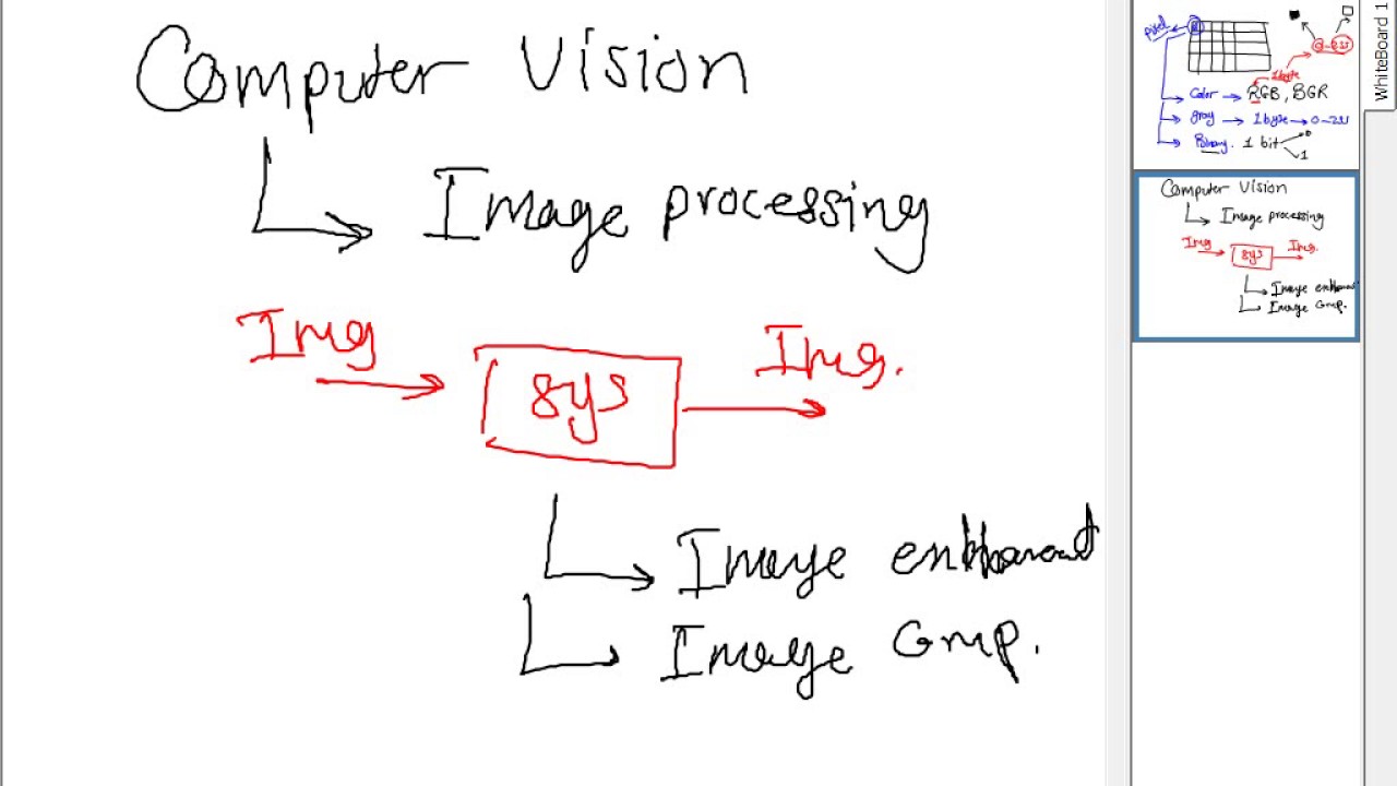 Image Proceesing and Python Course 3 - كورس بايثون بالعربى