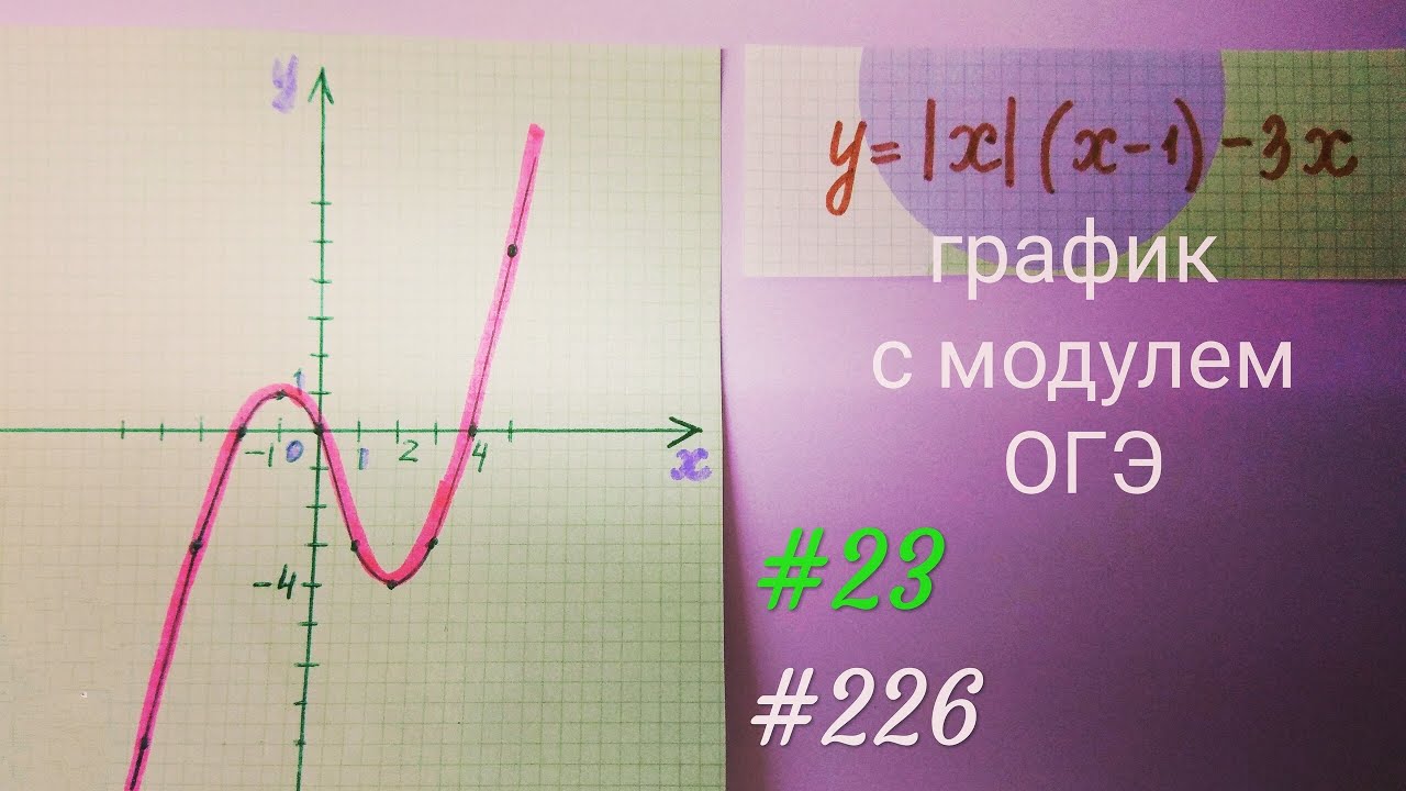 Как решать 23 задание огэ математика
