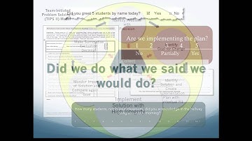 6  Implement Solutions with Integrity