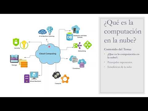 ¿Qué es la computación en la nube?