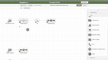 Automate Repetitive Tasks using Infusionsoft