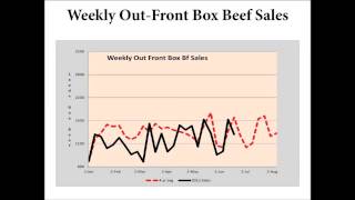 Meat Market Update  | Total Boxed Beef Volume Down Week Over Week
