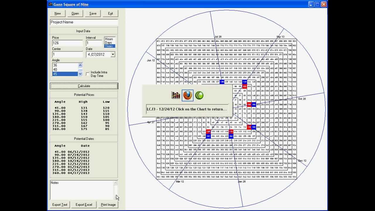 Gann Square Of 9 Chart