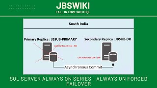 SQL Server Always On Series - Always On Forced Failover #jbswiki #alwayson