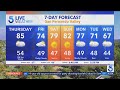 KTLA 5 News Weather Forecast - Thursday, Feb. 5, 2026