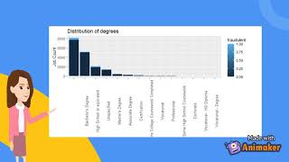 Fake job postings prediction