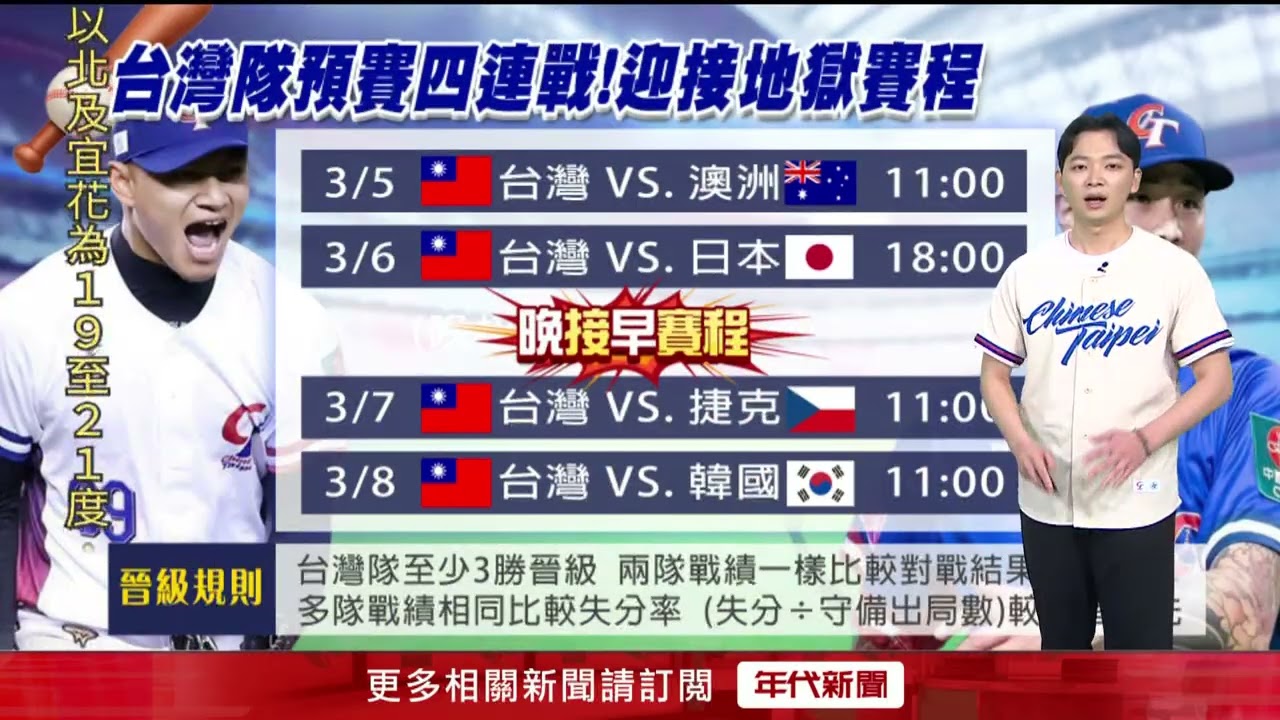 WBC戰報／台灣隊預賽四連戰！迎接地獄賽程！