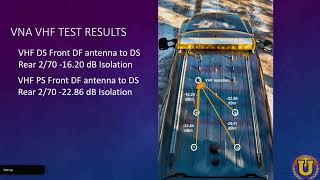 RMHAM U Nerdfest: Antenna Isolation in Multiple Radio Vehicle Installations