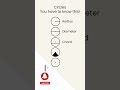 parts of circle #shortsfeed #shorts #viralreels