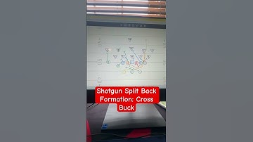 Split Back Formation Playbook: Cross Buck