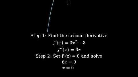 how to find the inflection points of a function.