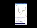 Forex trading strategies from a Professional trader + 5 ...