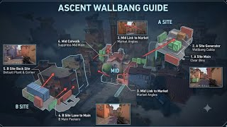 Ascent ULTIMATE WALL BANG guide, (A site B site and Mid) “2026”