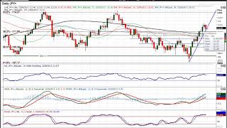 USD/JPY Technical Analysis - Hantec Markets   22/09/2017