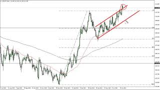 USD/JPY Technical Analysis for July 05, 2021 by FXEmpire