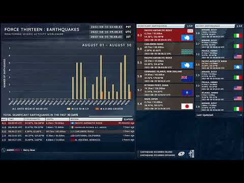 2022-08-30 09:09:45 UTC | M 6.2 - Pacific-Antarctic Ridge | Force Thirteen Earthquakes