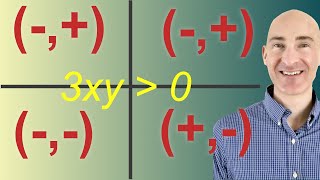 Determine Which Quadrant(s) Where Point (x,y) is Located Given Restrictions