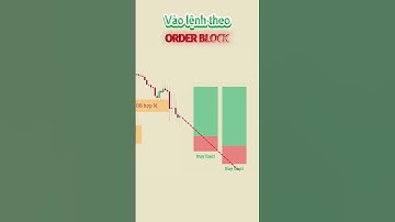 Đi tìm khối Order Block giá trị | Order Block Simplified