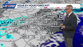 Milder Triad days ahead, chilly weekend rain