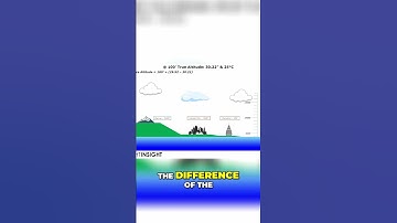 Calculating Pressure and Density Altitude Explained