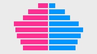 Population pyramid chart Excel