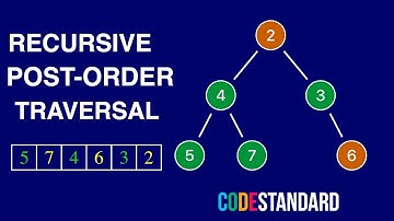 Binary tree post-order traversal in Python/Java/C# - CodeStandard
