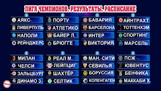 Лига Чемпионов 2 тур Шахтёр Селтик и другие результаты среды Расписание Таблица 
