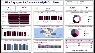 Interactive HR Dashboard in Power BI | Employee Performance Analysis Tutorial - Part 2
