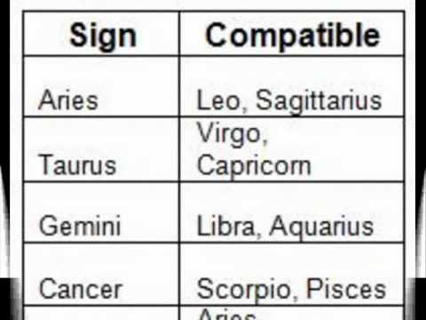 Astrology Compatibility