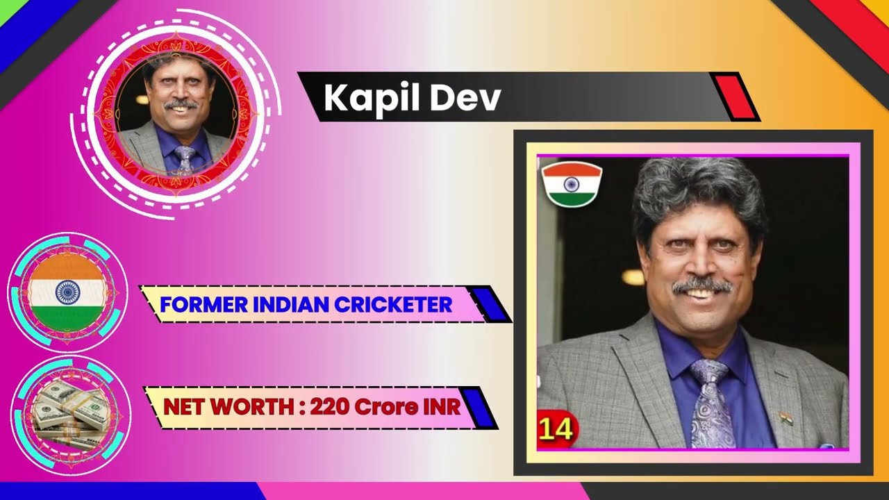 Richest Cricketers in the World in 2024 | Financial Fortune