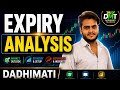 Expiry Analysis | #sharemarket #expirydaytrading