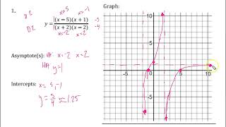 M3 U4 Lesson 6 Sign on the Dotted Line Summary Video