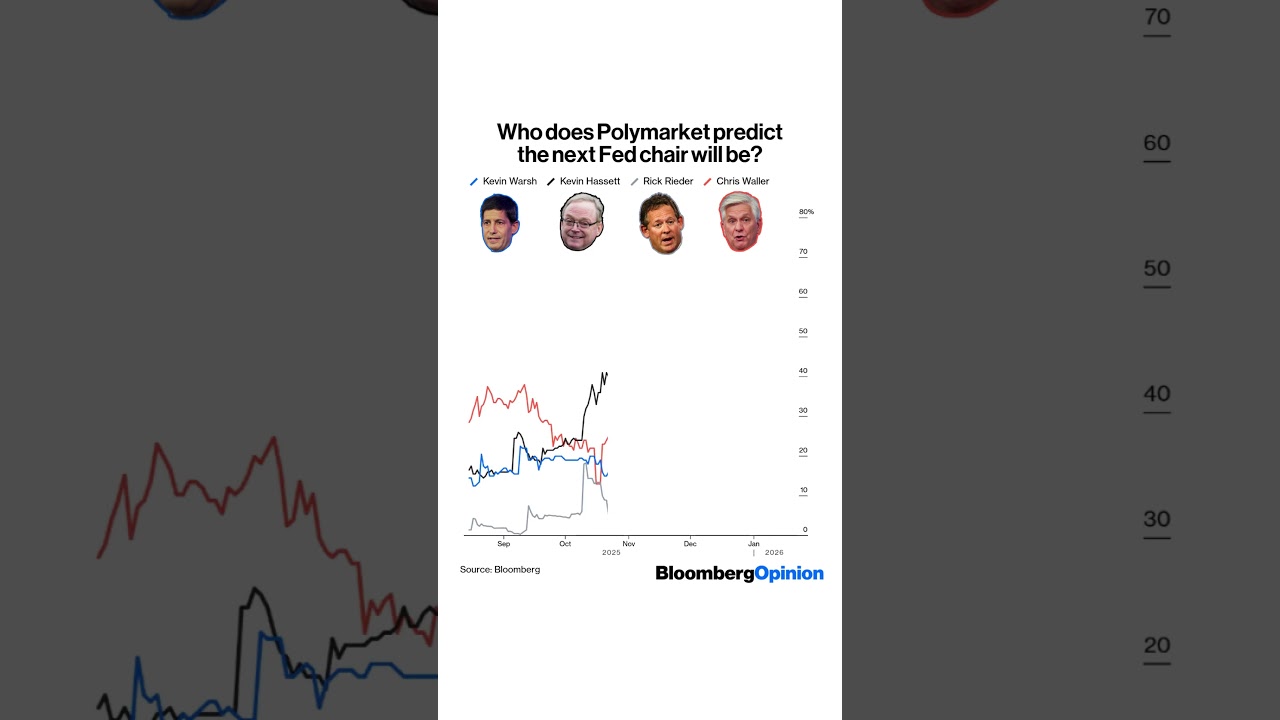 Who does Polymarket predict the next Fed chair will be? - YouTube