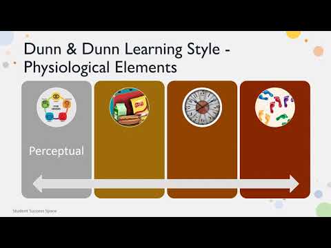Dunn U0026 Dunn Learning Style   Physiological Elements