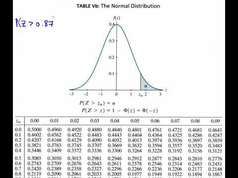 Z Table Normal Distribution Chart