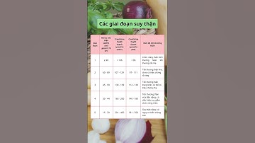 Các giai đoạn suy thận #suythan #suythanman #dinhduong #nhungdinhduonh #giaidoansuythan