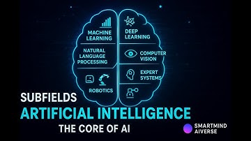 Subfields of AI Simplified | The Core of Artificial Intelligence| SmartMindAIverse#ai #aieducation