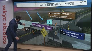 Winter driving: Why do bridges freeze first?