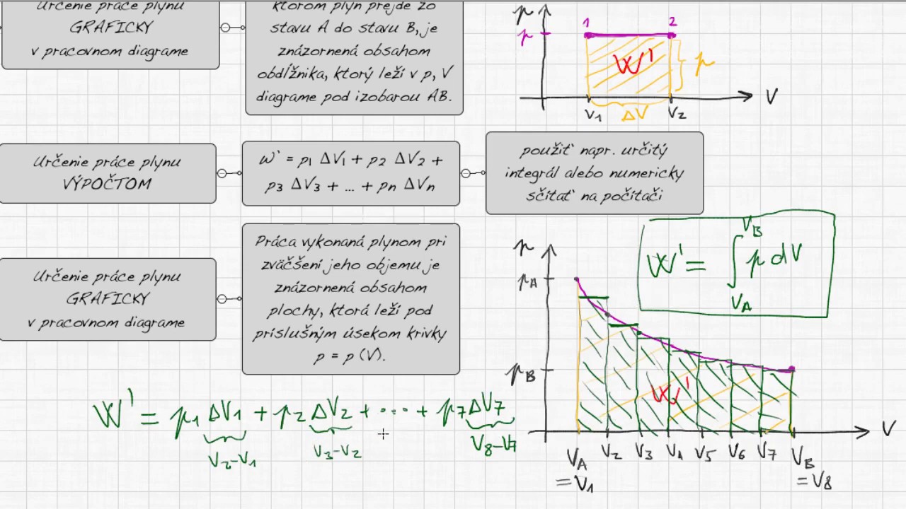 F4M3-03a Práca vykonaná plynom pri stálom a premenlivom tlaku