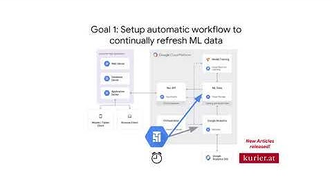 2.3.2. Architecture Overview